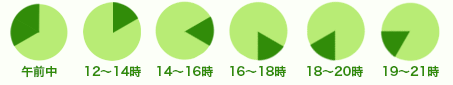 午前中|12?14時|14?16時|16?18時|18?20時|19?21時