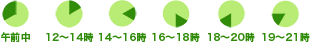 午前中|12～14時|14～16時|16～18時|18～20時|19～21時